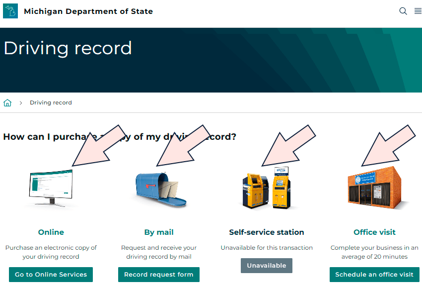 verificar multas de transito en Michigan